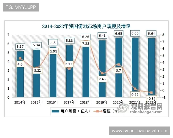 垂眸一把游戏中玩家平均经济水平分析与影响因素探讨